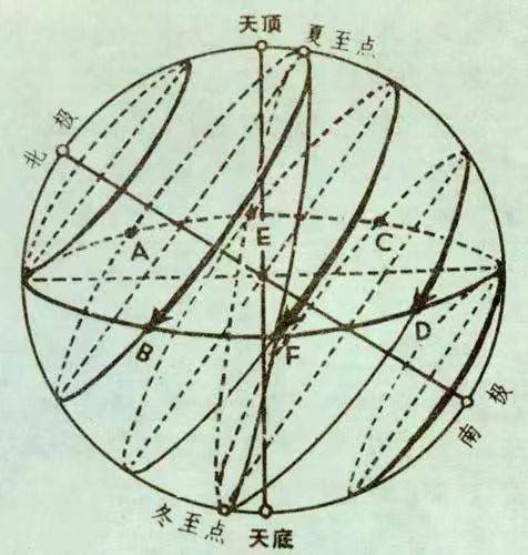 守敬视界|中国古代天文仪器——浑仪_搜狐网