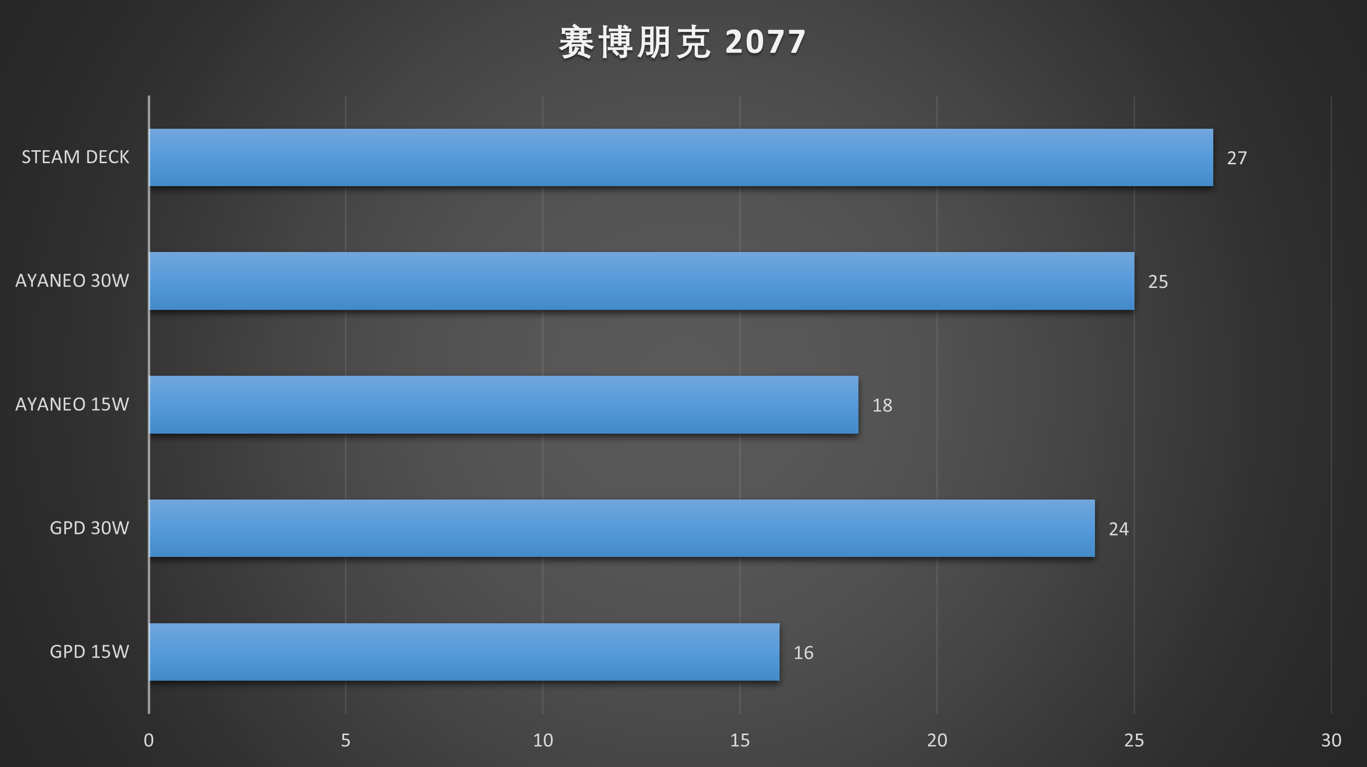 Switch的价格，PC的体验？两千元档PC掌机大横评！