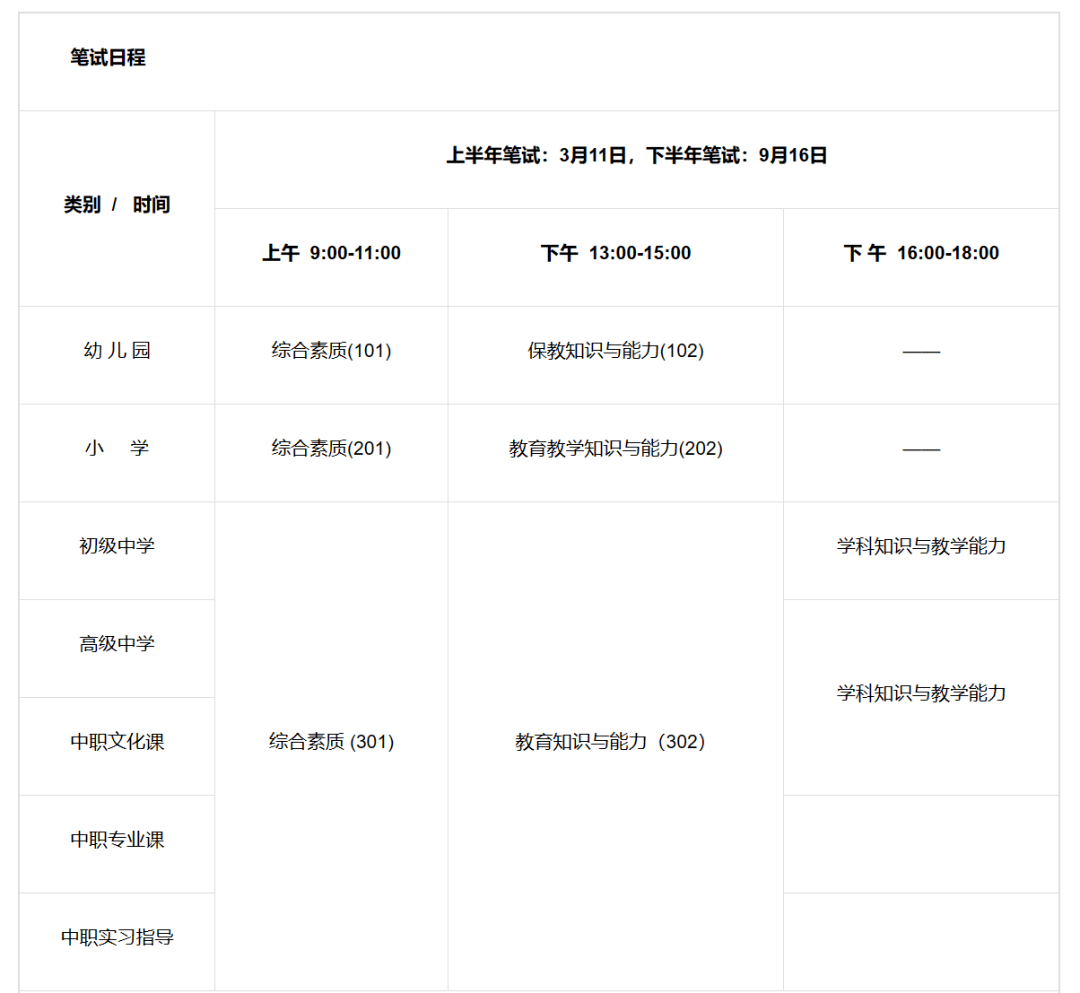 2023上半年教师资格证测验马上起头！