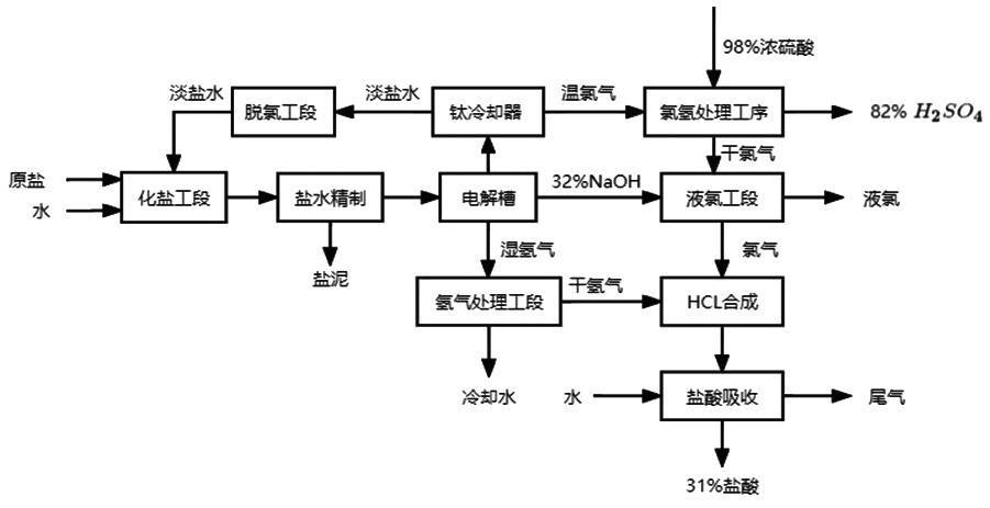 我国烧碱产业现状及贸易特点分析_电解法_隔膜_生产