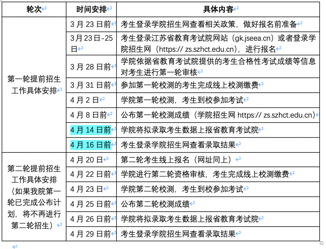 这样也行？（苏州卫生职业技术学院）苏州卫生职业技术学院官网 第6张