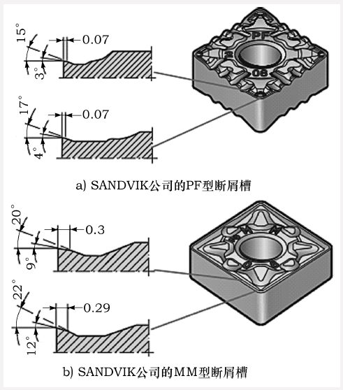 一文详解断屑槽的分类,关键参数,常用槽形和效果评价_影响_加工_可