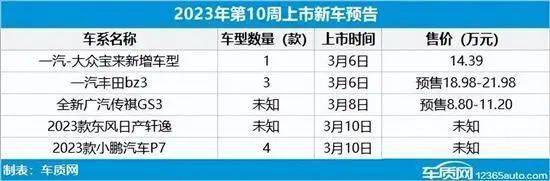 2023年第9周上市新车汇总