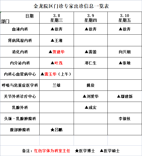 恩施州中心医院金龙院区公卫大楼门诊开诊