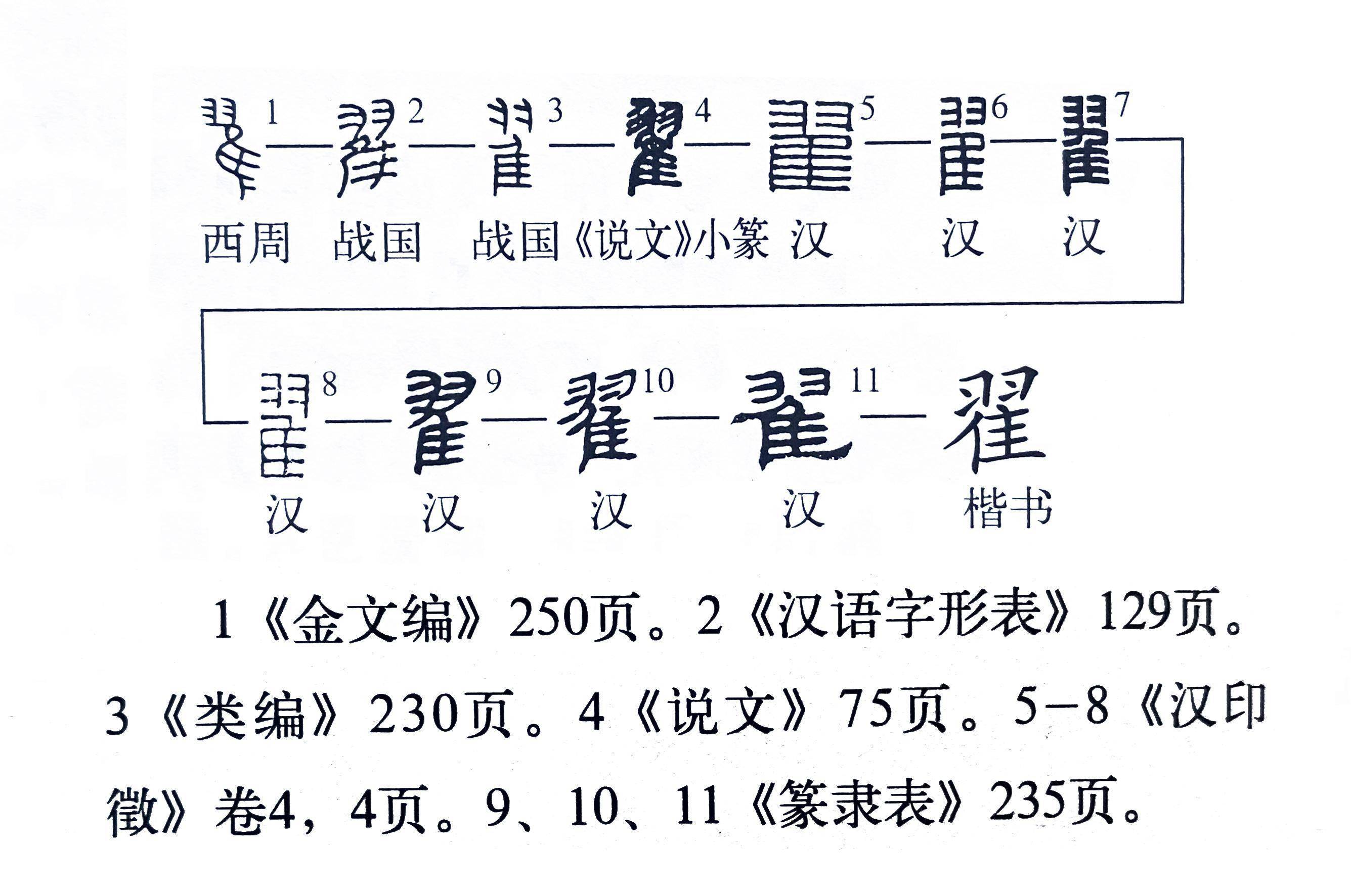 《说文解字》第687课:别人姓"翟,你称呼时为啥要问怎么读?