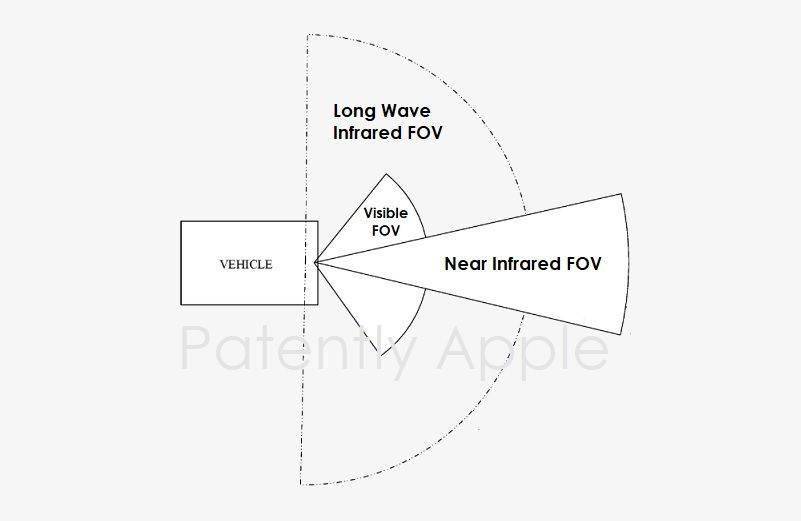 苹果新专利获批：通过引入近红外等多项传感器 将检测范围扩大到200米