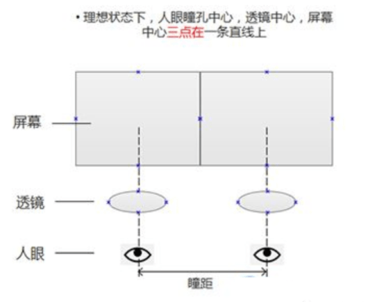 我花了8000块，在VR里登山射箭，在现实里吐逆