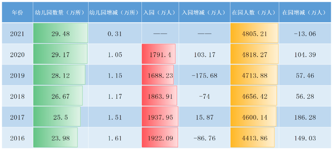 (qun)A(y)y12СW(xu)̎^ʣ150f 