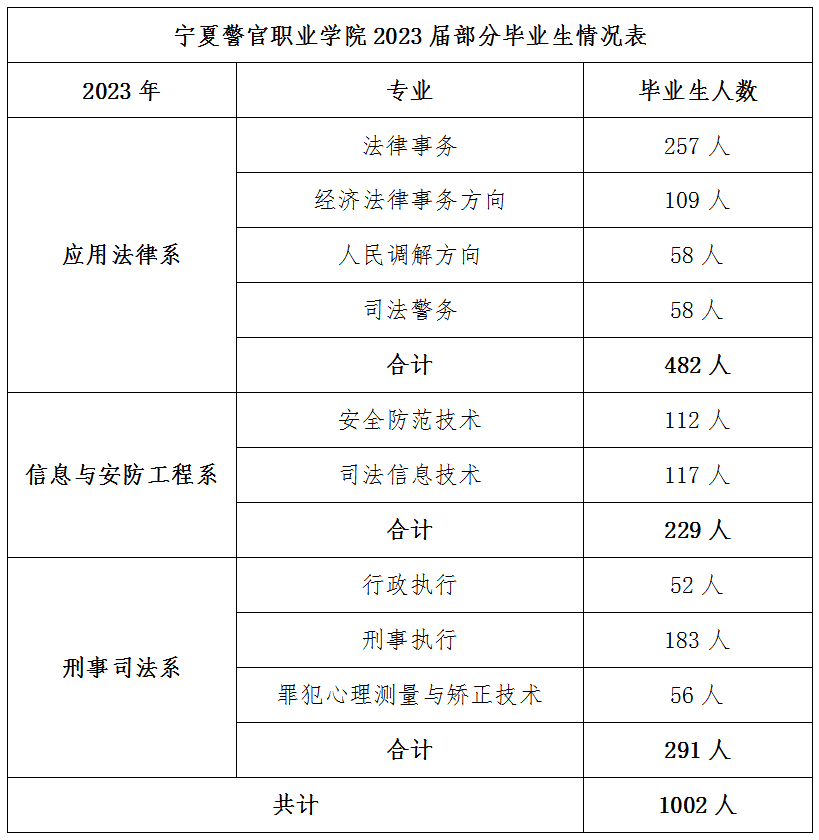 【內附生源情況】 2023年寧夏警官職業學院春季招聘會邀請函_就業