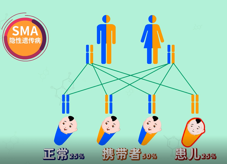 8%(2/69)!郑大一附院罕见病日活动结果_遗传_诊断_筛查