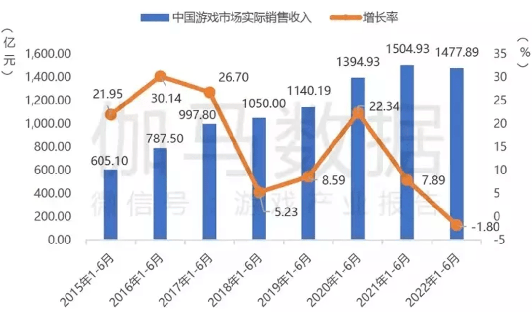 中国游戏：不出海，就出局