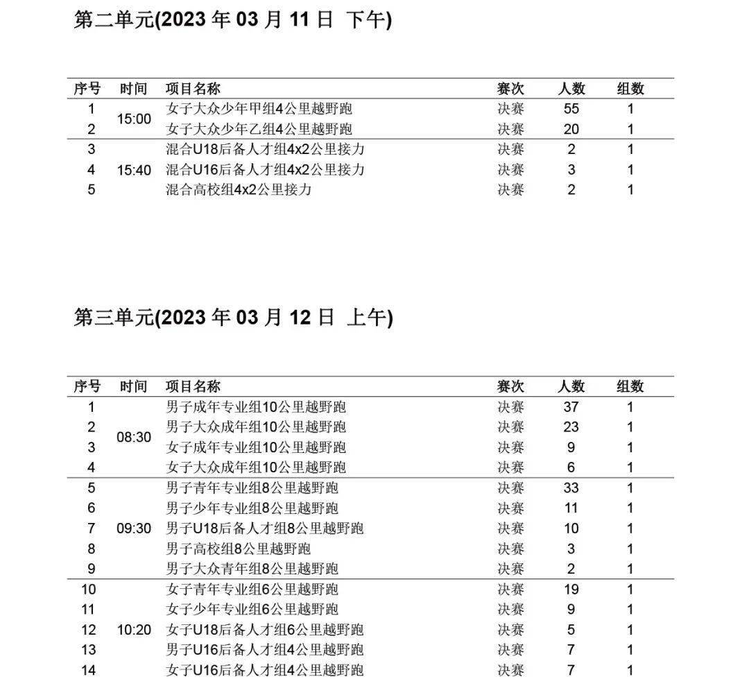 实时成就查询|2023年全国越野跑挑战系列赛（第1站）明日开赛