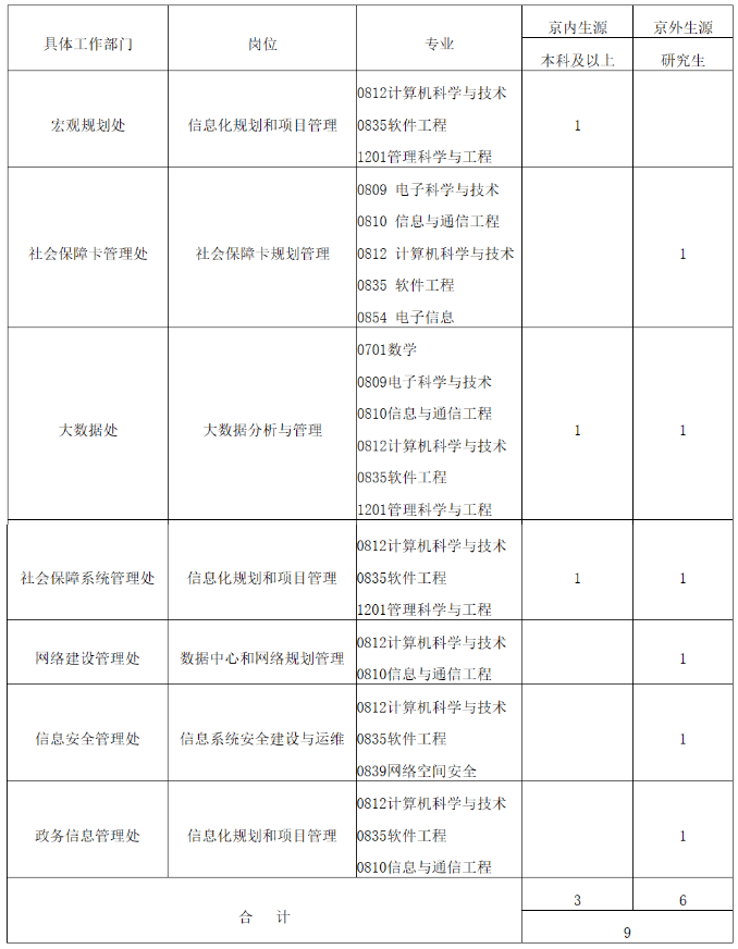 高校,醫院,銀行,菸草招人啦!多地有崗,抓緊來報名_招聘_崗位_專業