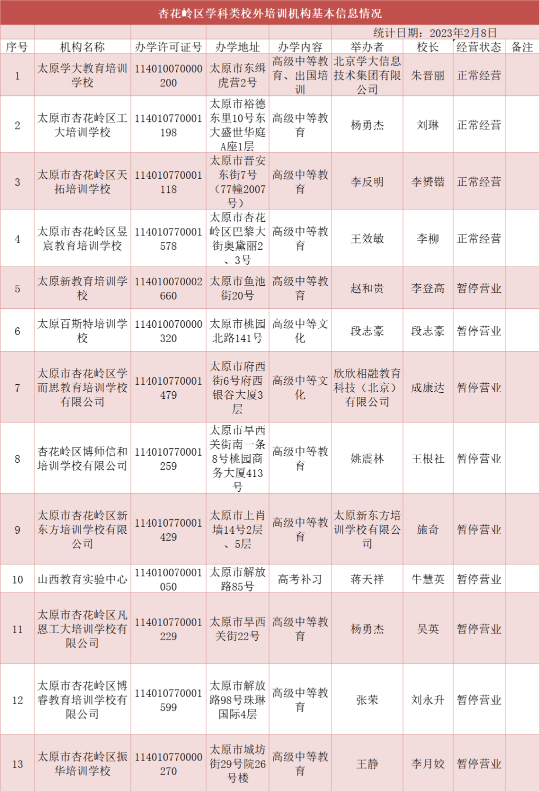 太原市教育局网_太原市杏花岭区教育局学科类校外培训机构违规举报_太原市杏花岭区校外培训机构证照查询