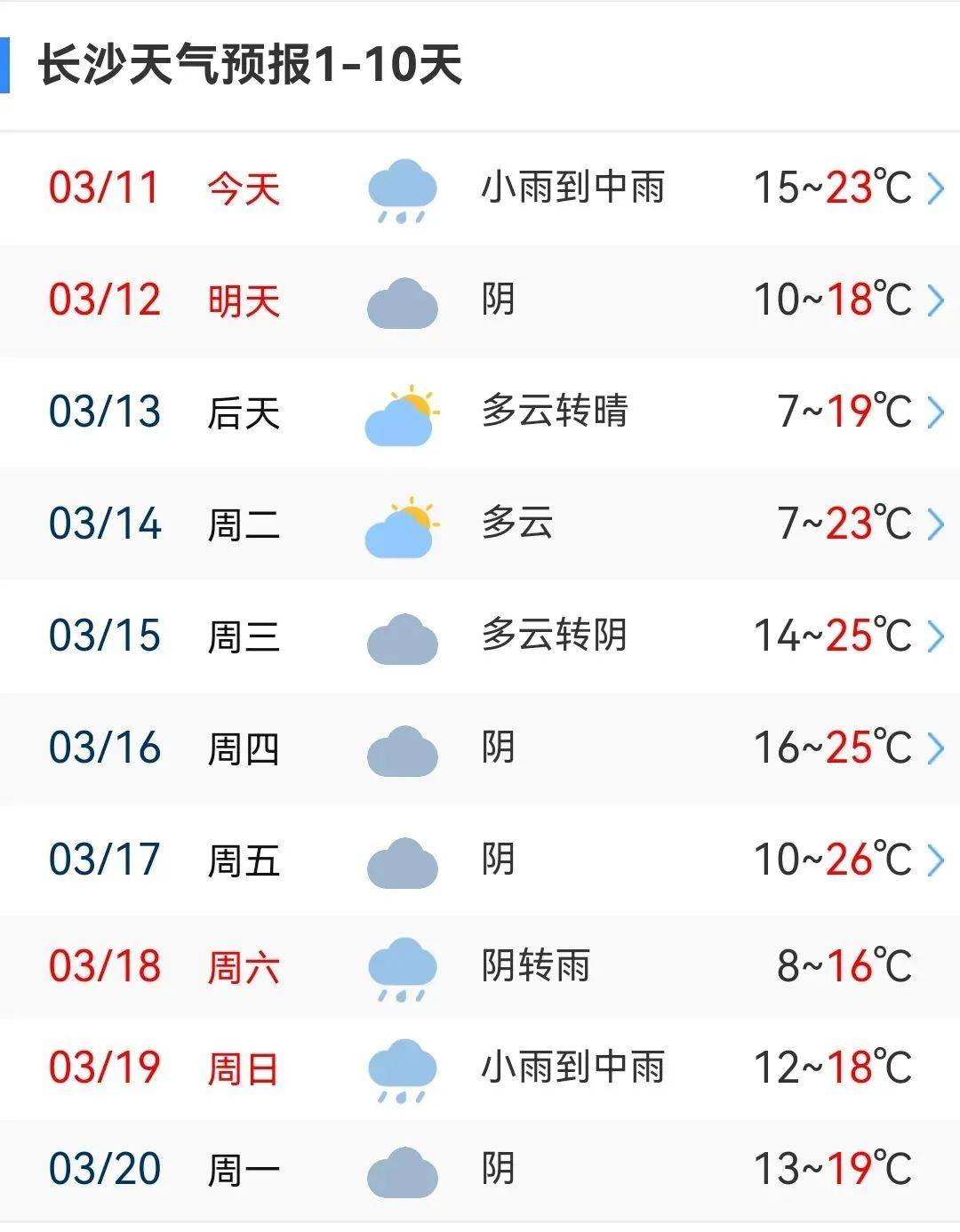 天气丨厚衣服先别收，冷空气要杀回来了！最高降幅10～12℃！ 气温 过程 多云