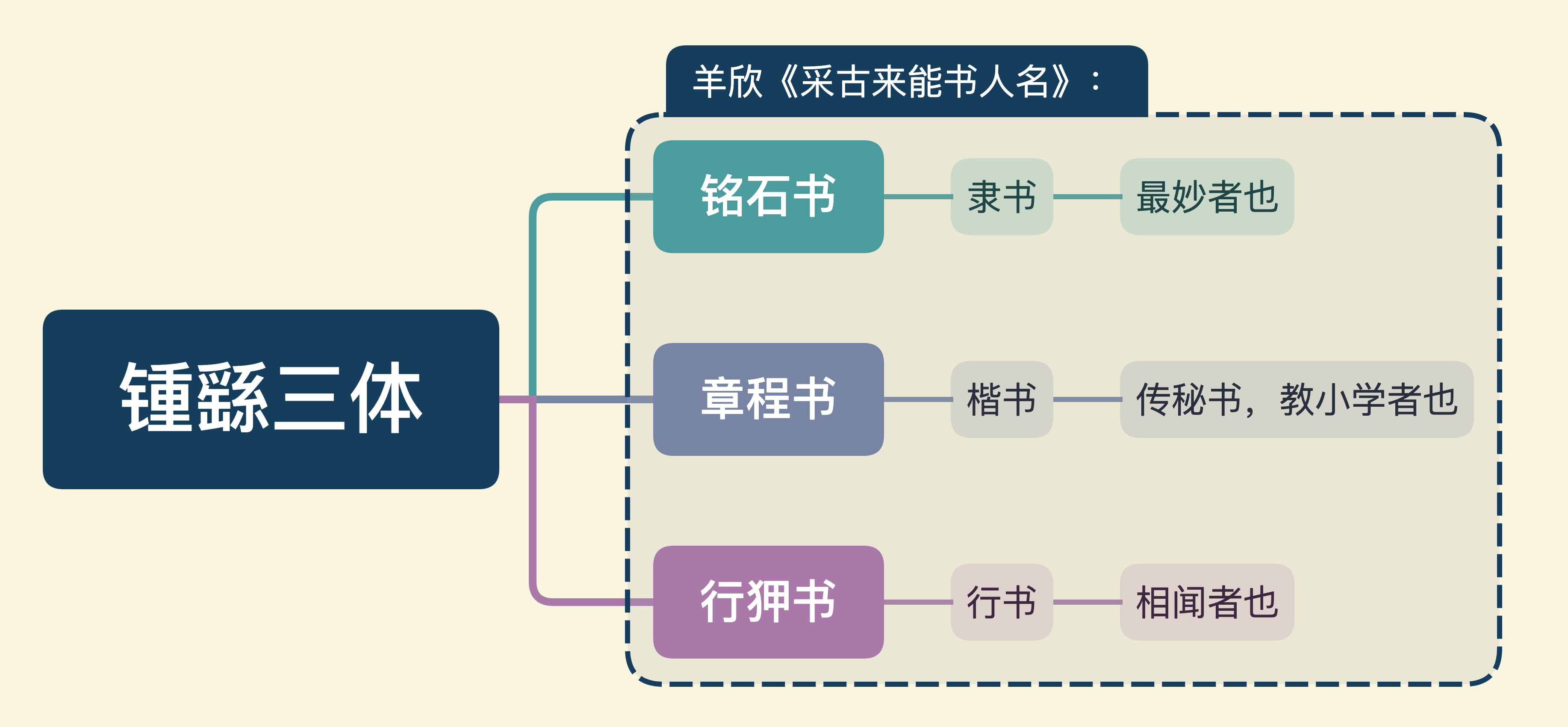 书法师承关系图图片