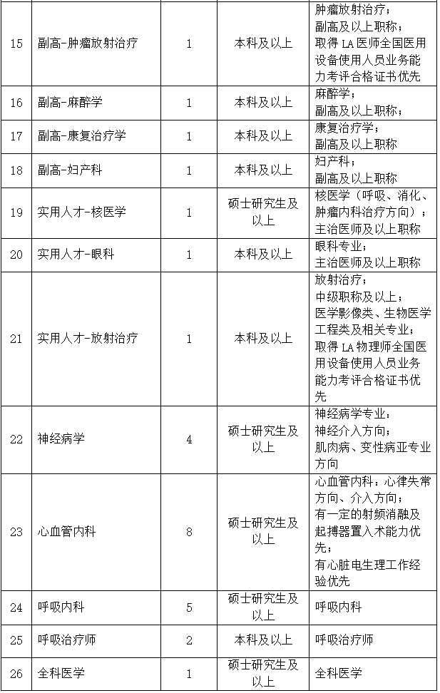 招聘信息 