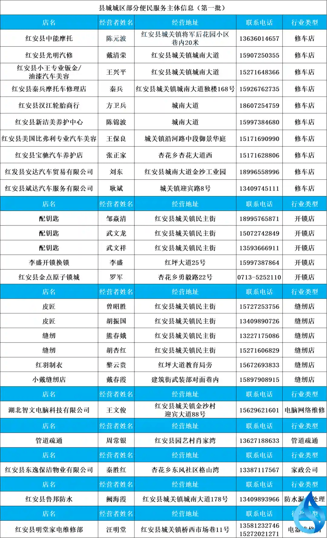 第一批！红安26家便民店公布！