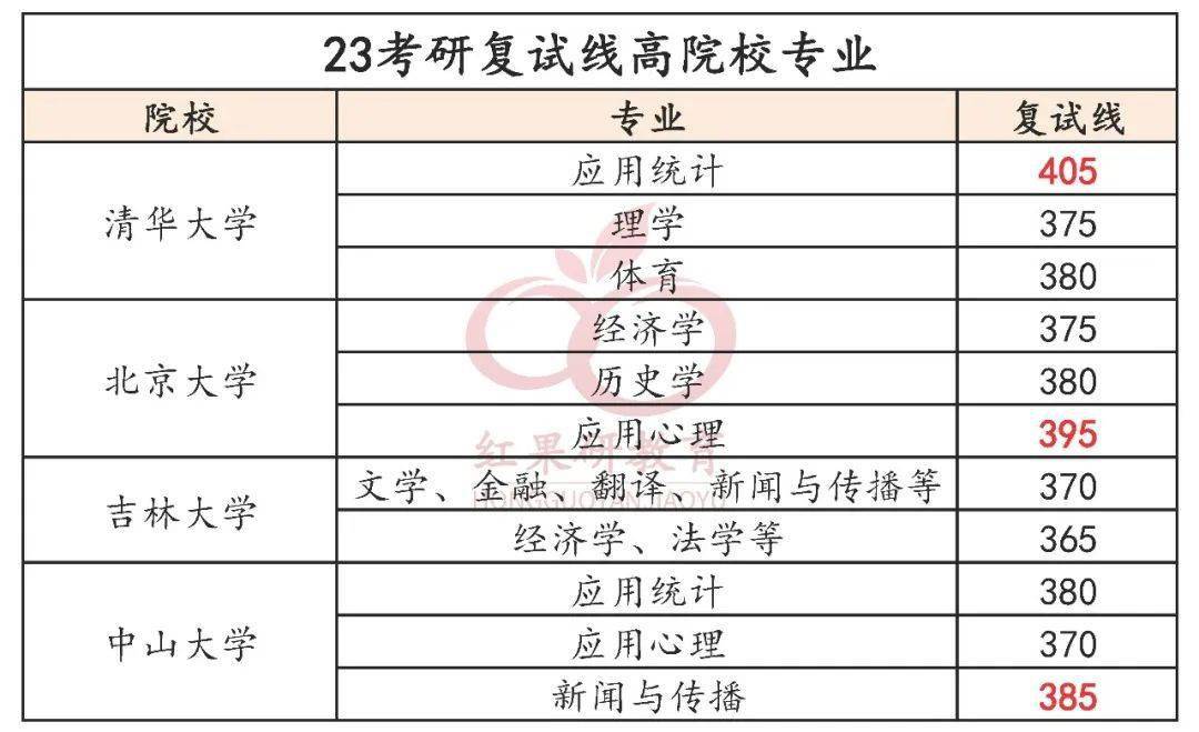 信息汇总①山东师范大学②兰州交通大学太原科技大学更多的调剂信息