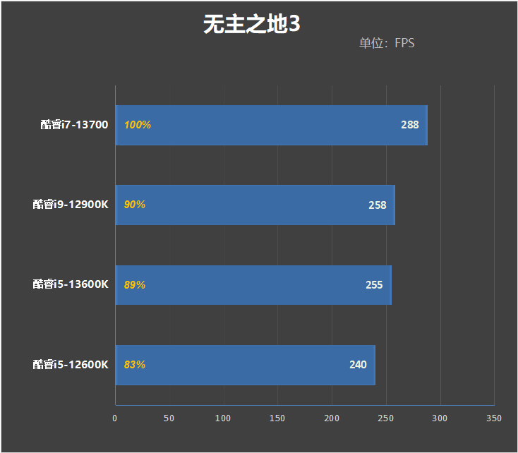 酷睿i7-13700评测：能效比飞升、功耗温度喜人