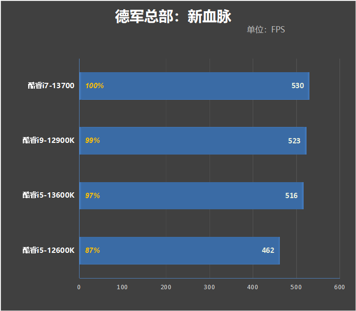 酷睿i7-13700评测：能效比飞升、功耗温度喜人