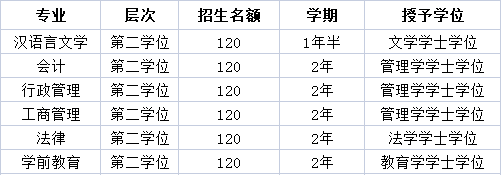 2023年福建招生工作正常開展,因此福州大學,福建師範大學,福建醫科