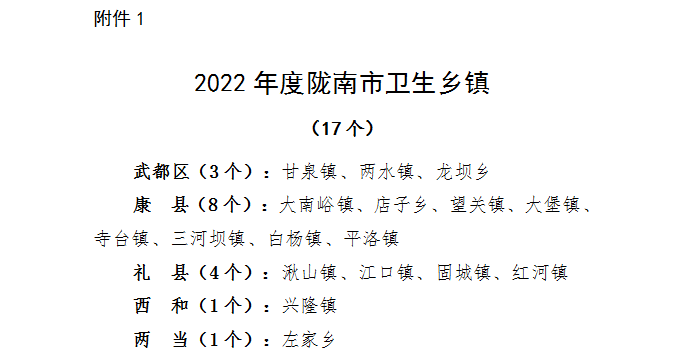 礼县4个乡镇,28个村,1个社区,14个单位榜上有名67_陇南市_武都区