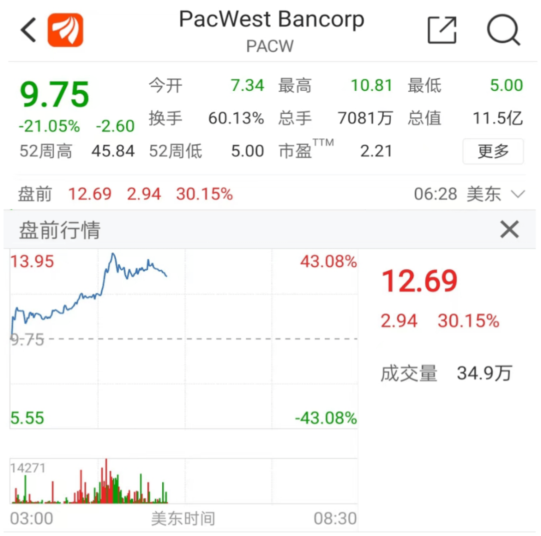 �󷴹������Ϳ��43%���������ͻ������Ѷ��ʲô״����9�� ...