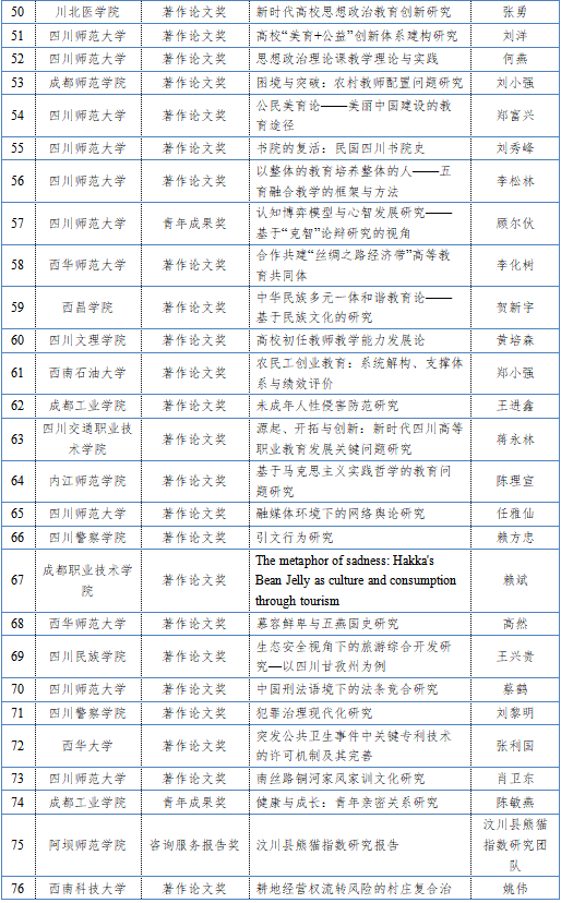 正在公示！四川12所高职院校功效获保举！