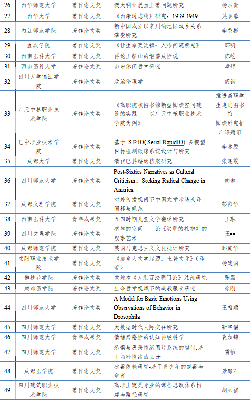 正在公示！四川12所高职院校功效获保举！