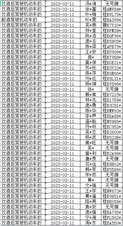 酒驾醉驾重点违法查处名单(3.10-3.12)