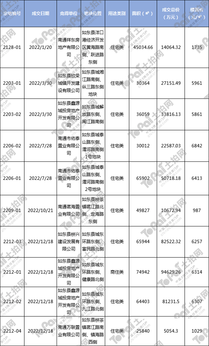 南通优化网站费用 来自搜狐网