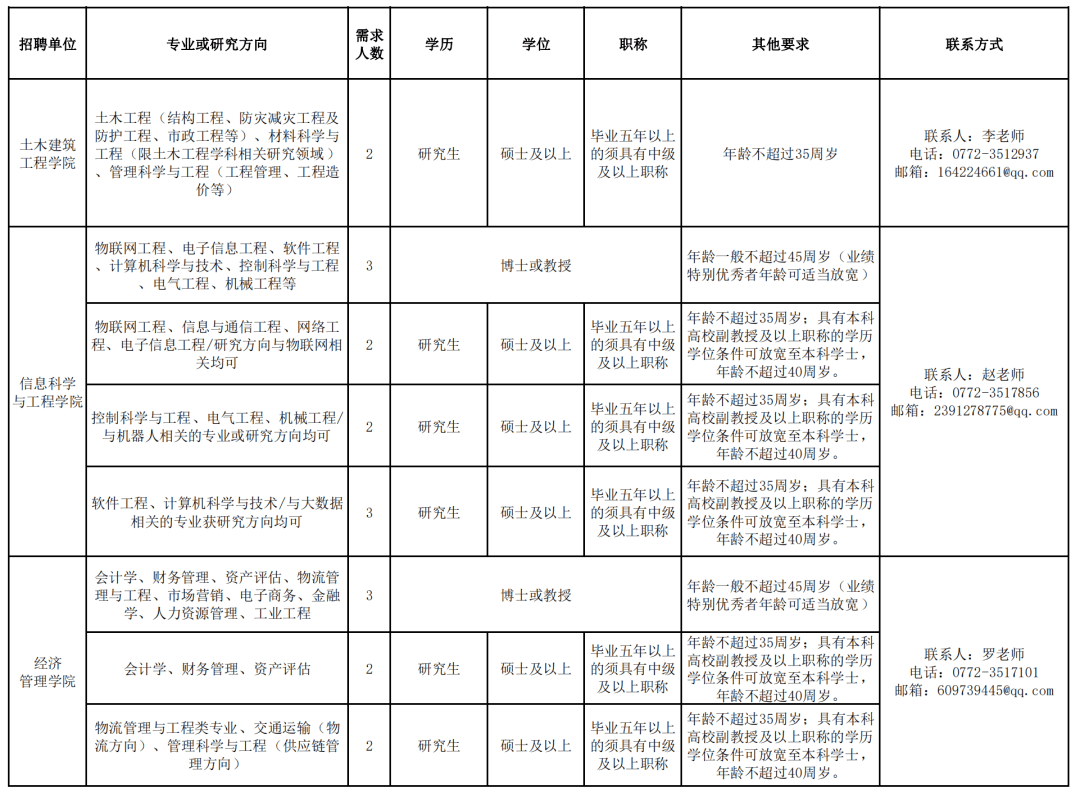 招工简历表格样本图片图片