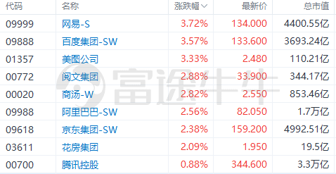 热议：OpenAI推出“王炸”产物GPT-4，相关概念股能否乘风而上？