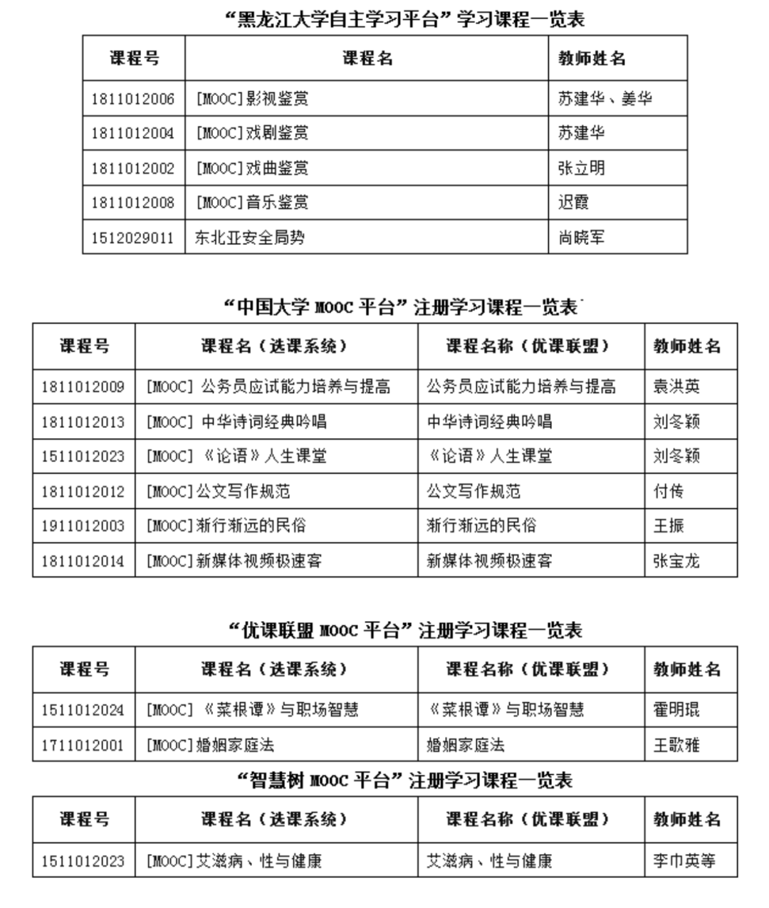 关于开展本学期“慕课”注册学习的重要通知_课程_平台_考试
