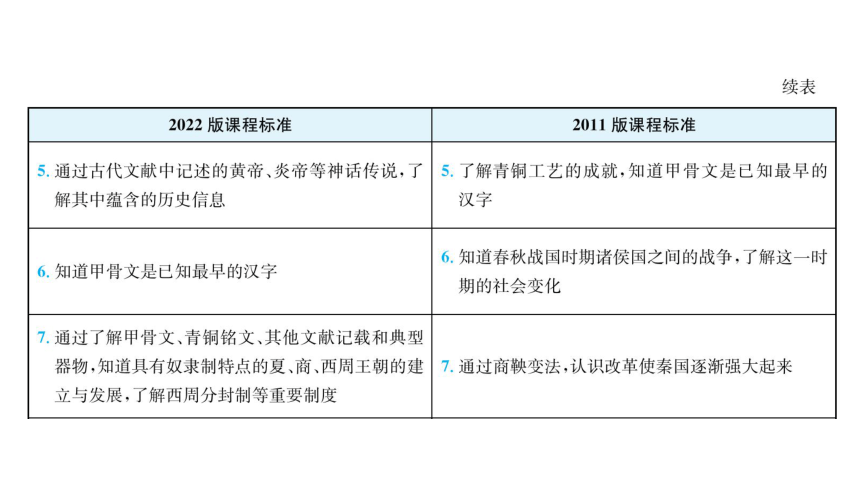 中考倒计时！让复习轻松又高效，那几招各科教师务必收下！