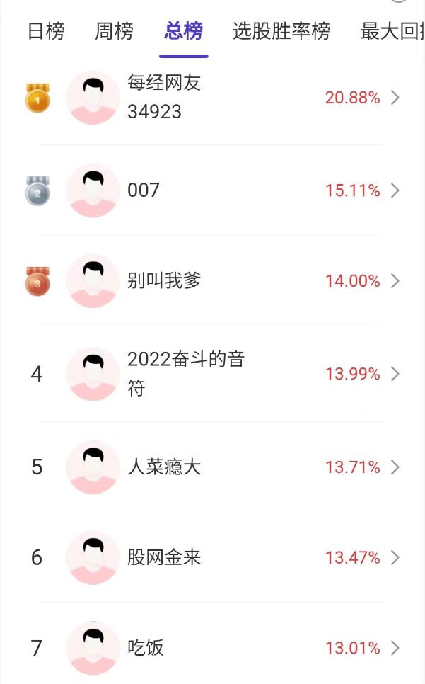 “牛到爆”！弱市也吃20CM涨停，那位高手一天就赚23%！快来参赛赢现金大奖！