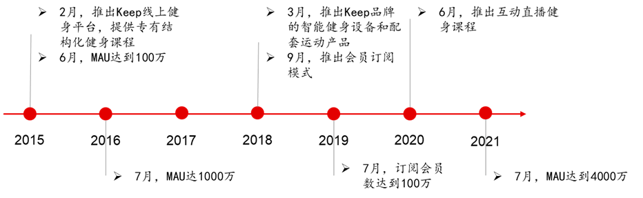 雷竞技RAYBETKeep活成了运动圈里的泡泡玛特！(图2)