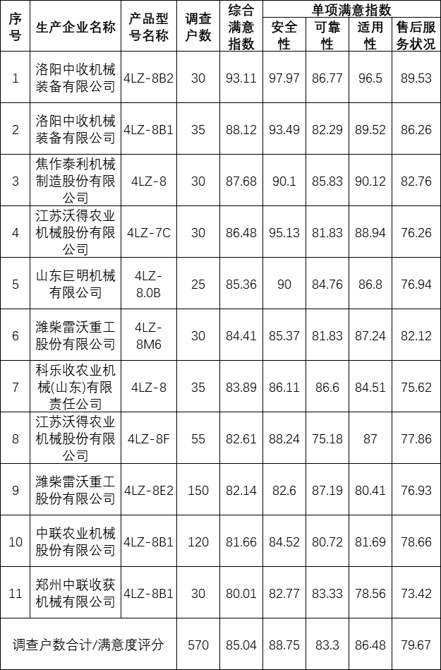 ũҵũ岿ͨ2022Сո