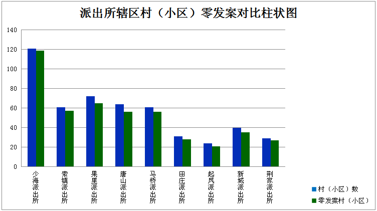 今年和去年对比柱状图图片