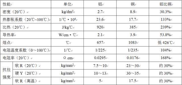 变压器硅钢片性能要求_非晶合金变压器优缺点_变压器磁芯材料
