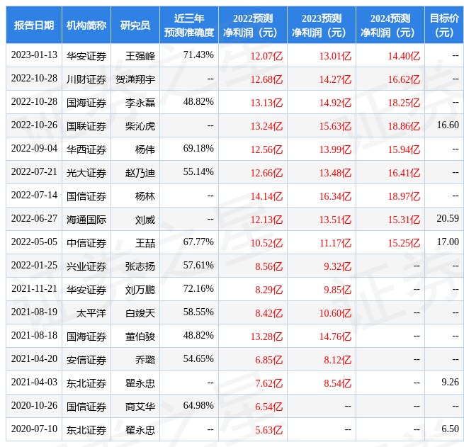 川发龙蟒：3月7日承受机构调研，中信证券股份有限公司、深圳前海中金资产办理有限公司等多家机构参与