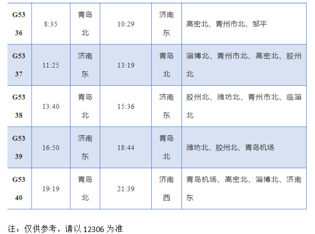 最短1.5小时可达！3月22日起，济青高铁新增6对管内旅客列车