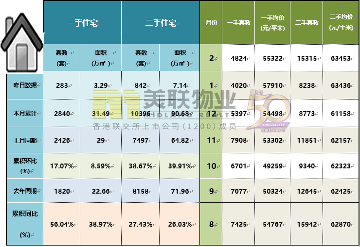 楼市企稳可期:55城新房价格环比上涨!_大中城市_住宅_数据