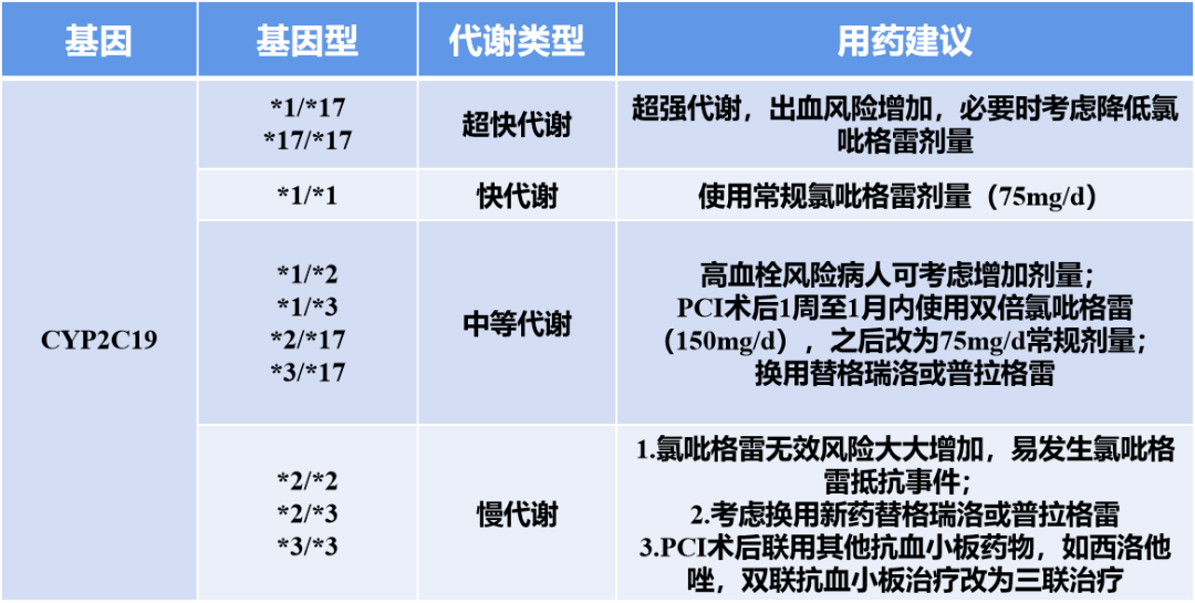 伏立康唑片用法用量图片