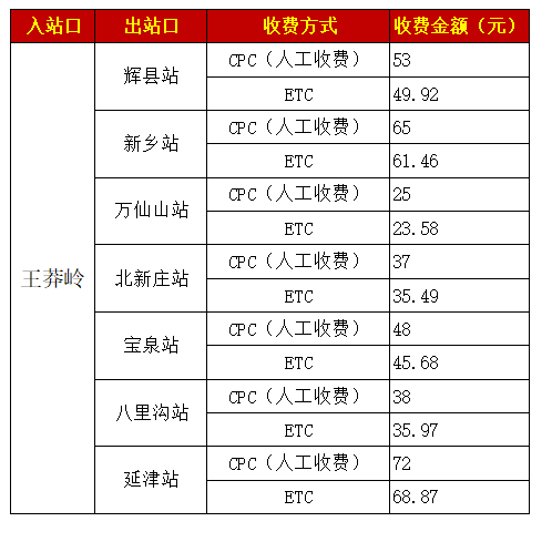 晋城一高速收费尺度公布！