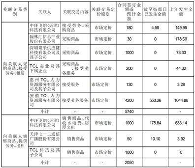 天津普林电路股份有限公司2022年度报告摘要-天津普林电路公司好不