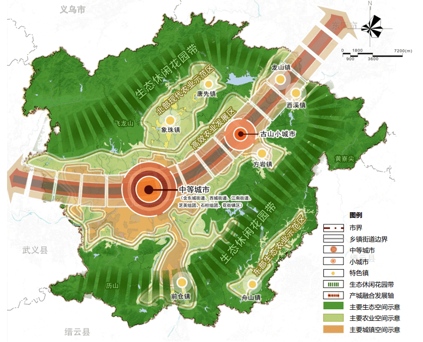 一主:中心城区;一轴两片:一轴即产城融合发展轴,两片即永康城区,古山