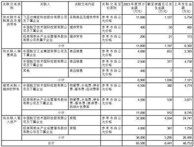 天虹数科贸易股份有限公司2022年度陈述摘要