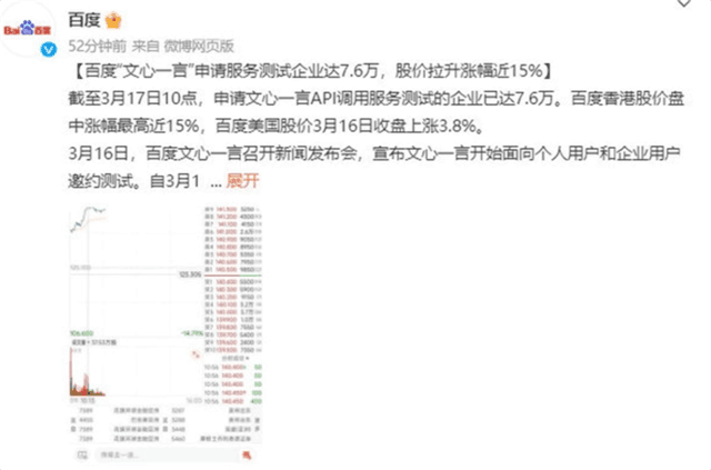 百度文心一言上线股票大涨15%